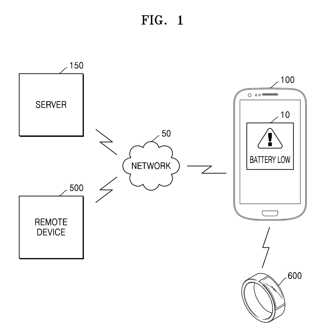 Method of providing user with battery power notification in mobile device and mobile device therefor