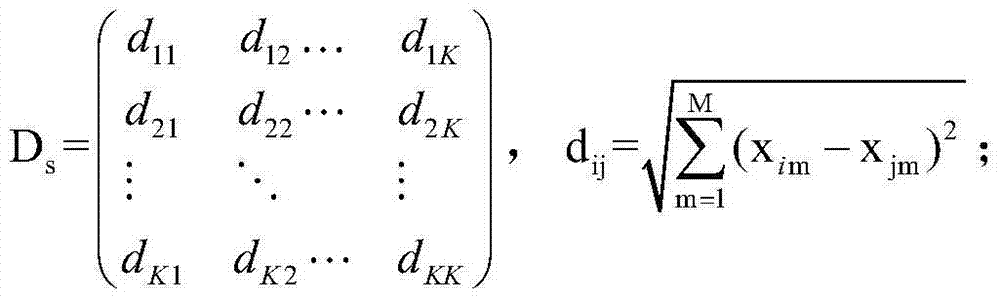 Battery grouping method