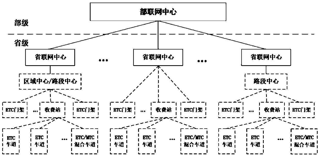 High-speed charging method and system based on block chain