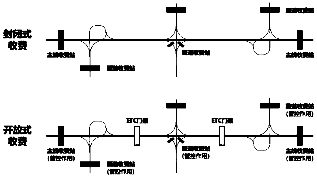 High-speed charging method and system based on block chain