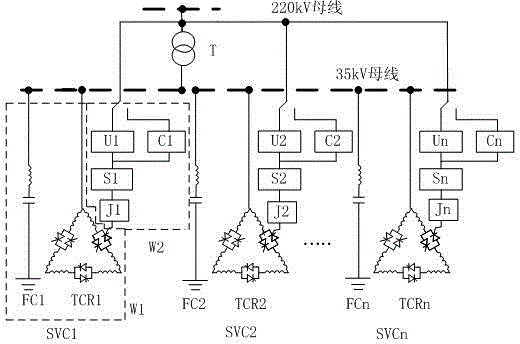 Parallel operation SVC coordinated control system based on voltage adjusting rate