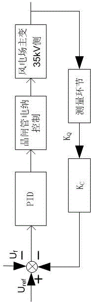 Parallel operation SVC coordinated control system based on voltage adjusting rate