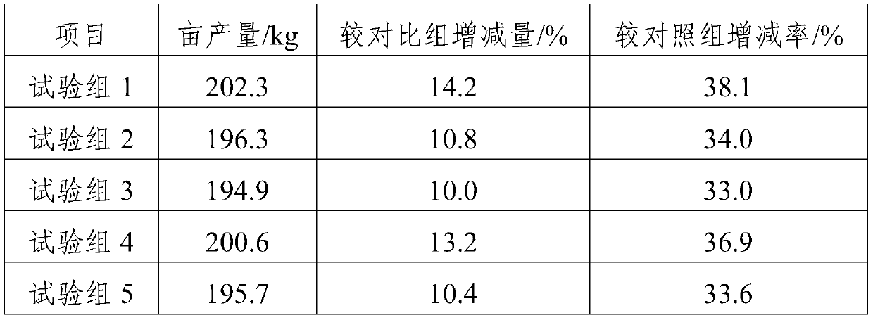 Soil conditioner for improving saline-alkaline soil, and preparation method and application thereof