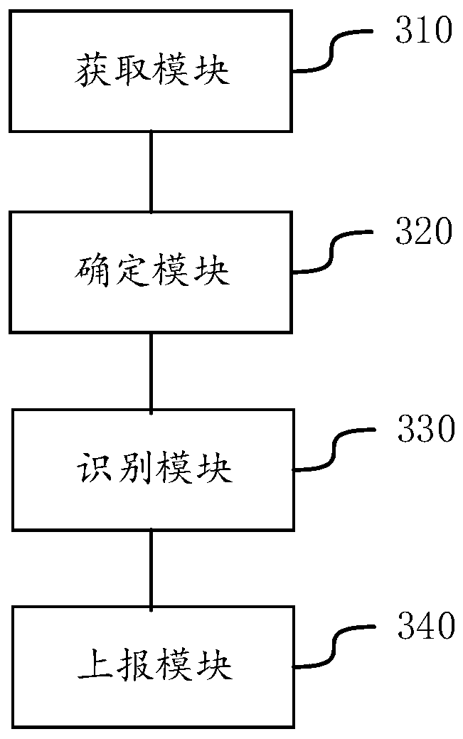 Computer security management method and device