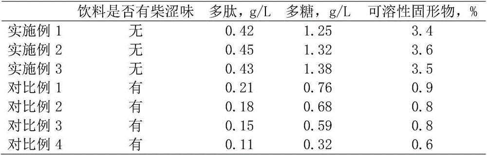 Russula beverage and preparation method thereof