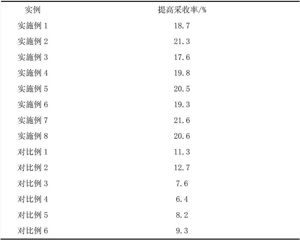 Viscosity-reducing oil displacement agent and oil displacement system for heavy oil reservoirs