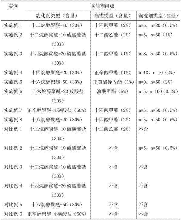 Viscosity-reducing oil displacement agent and oil displacement system for heavy oil reservoirs