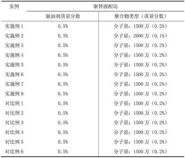 Viscosity-reducing oil displacement agent and oil displacement system for heavy oil reservoirs