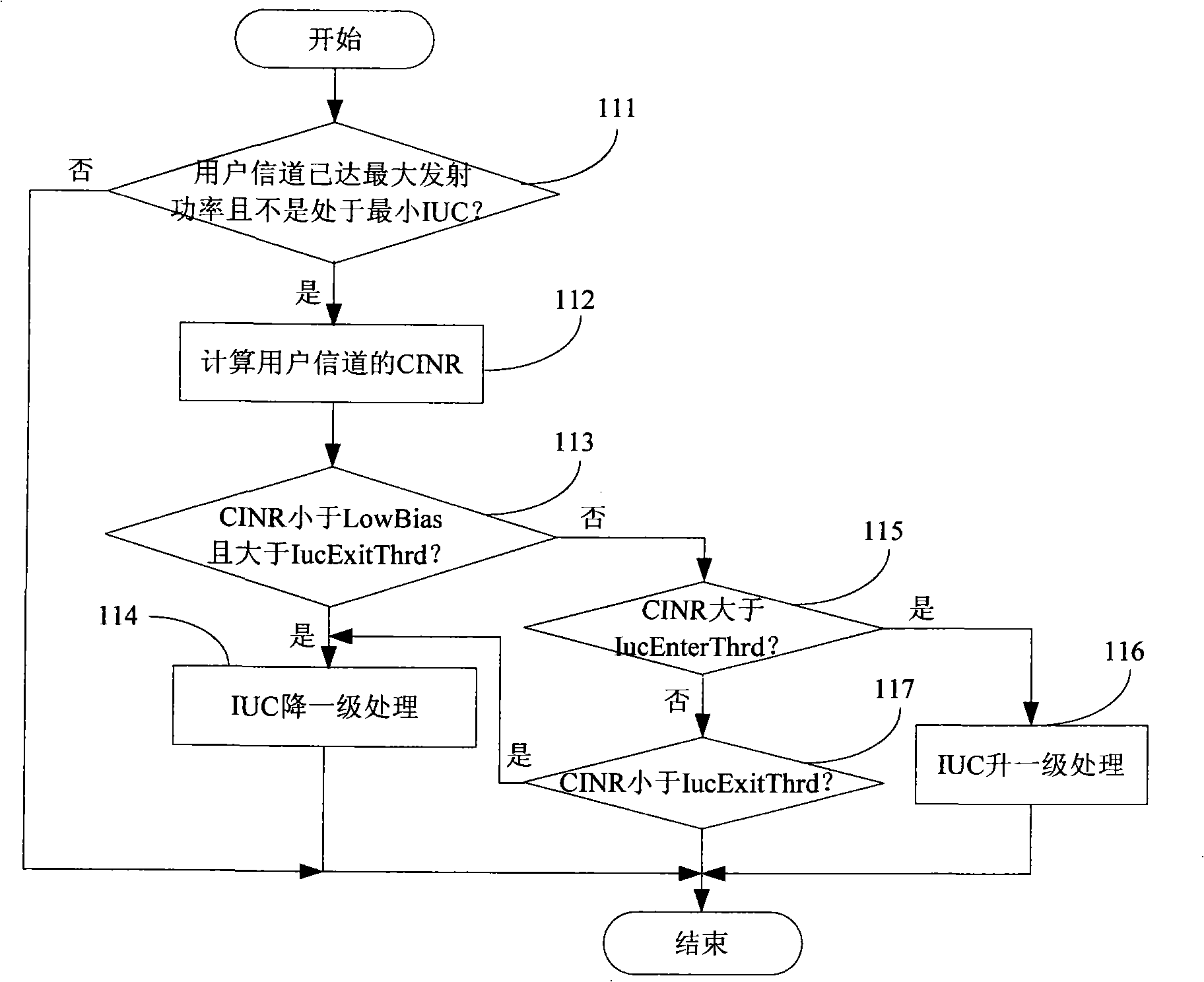 Power control method of multi-input multi-output space multiplexing mode