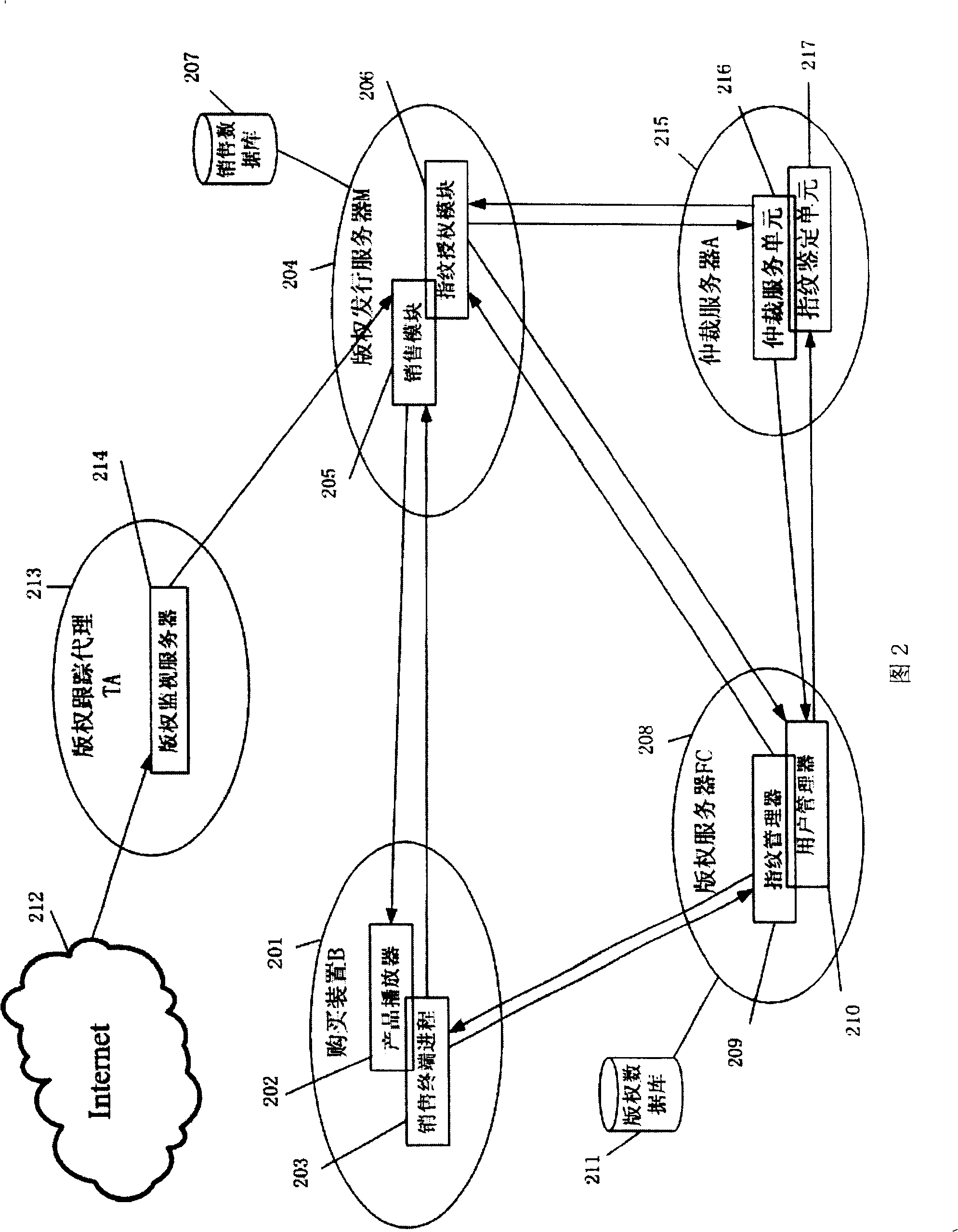 Finger print structure in digital products, its authentication and digital products issue system