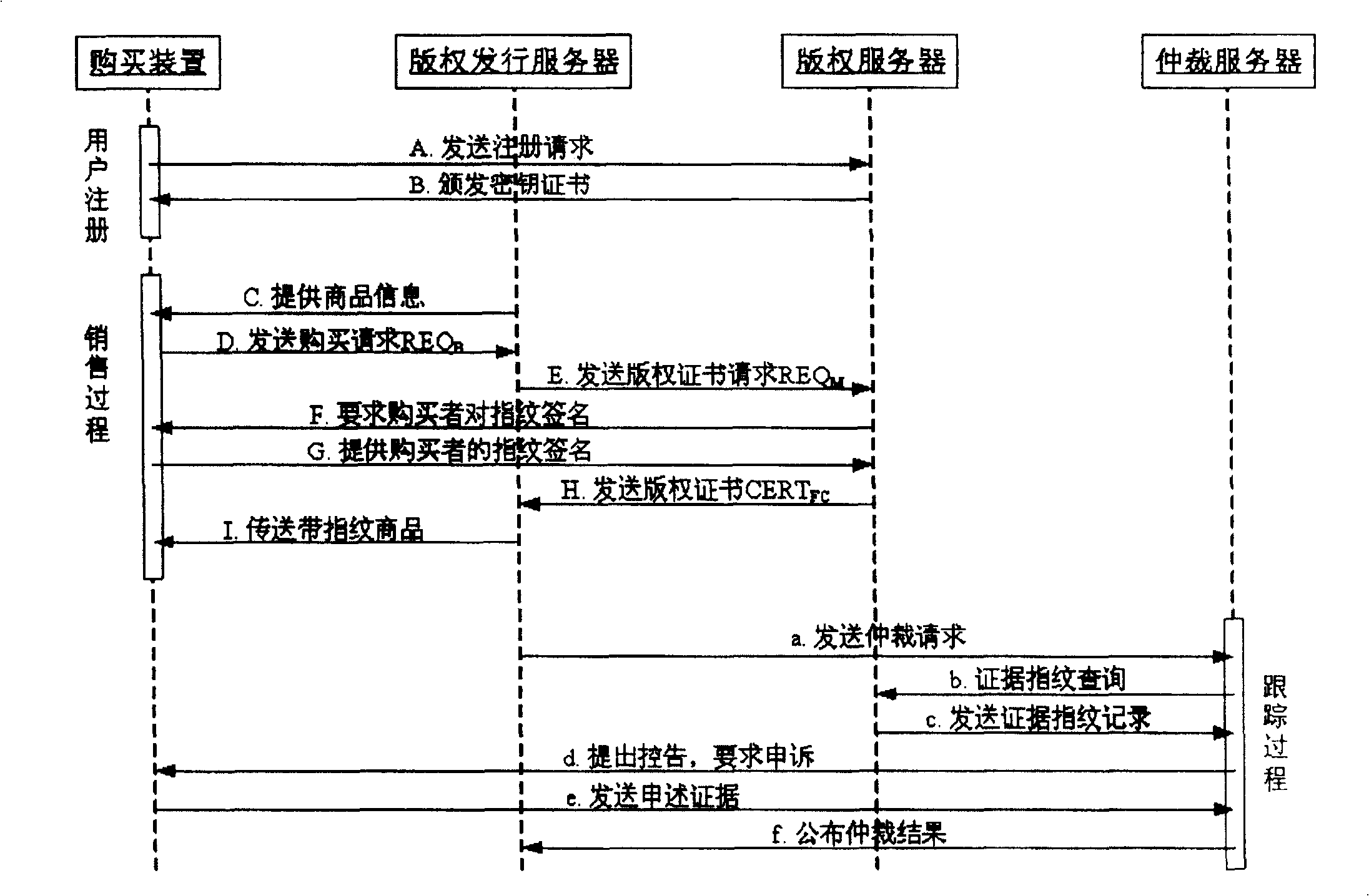 Finger print structure in digital products, its authentication and digital products issue system