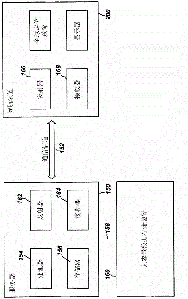 Navigation device and method implemented thereon