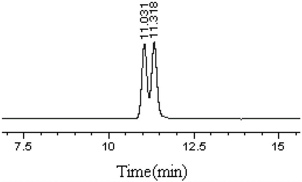 Application of Beta-cyclodextrin derivatives in preparing gas chromatography chiral stationary phases