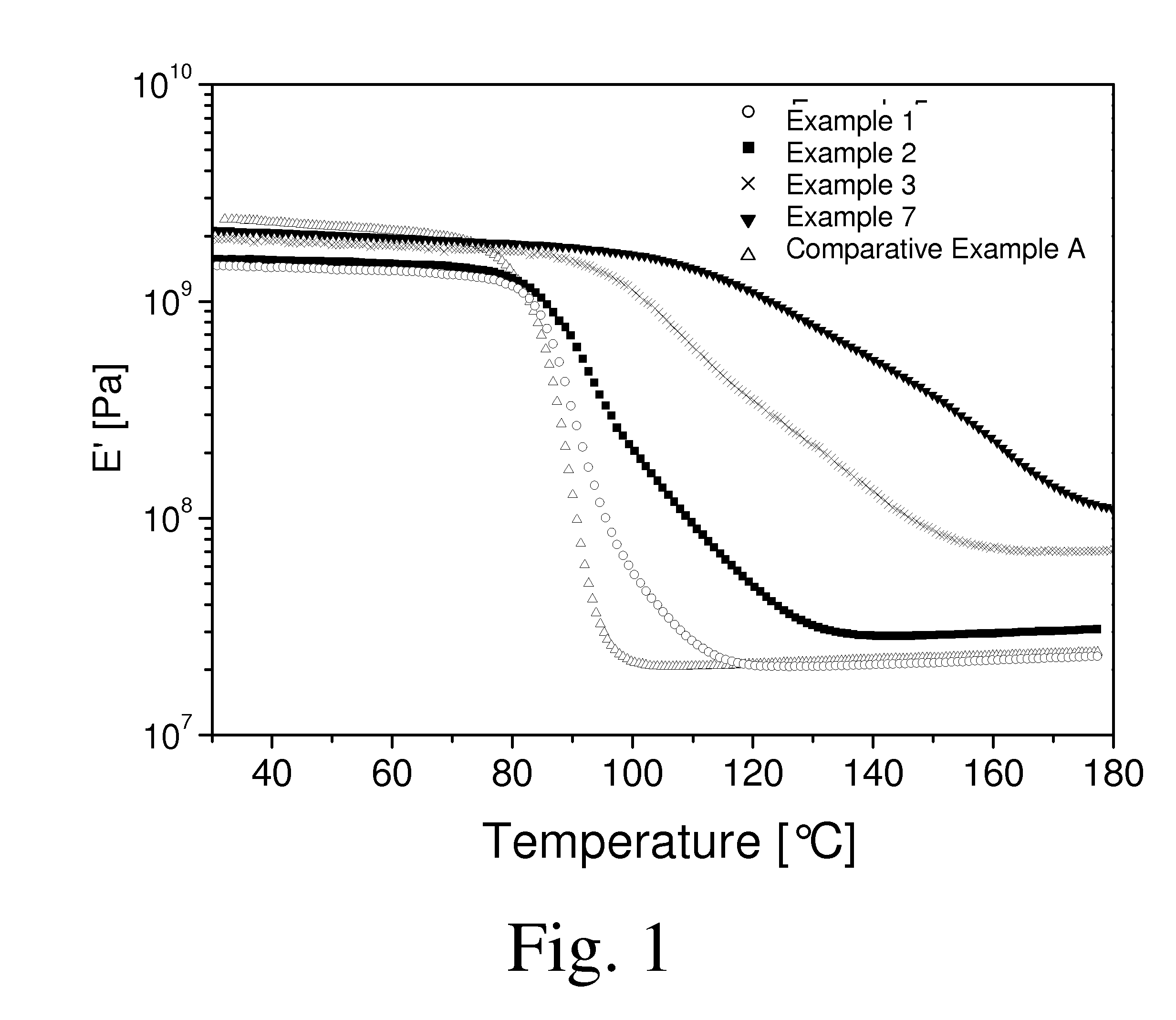 Thermosettable resin compositions