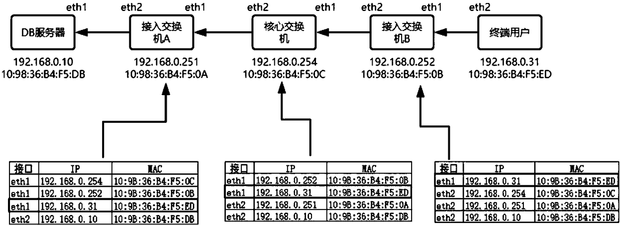 A visualization method of industrial control network topology structure