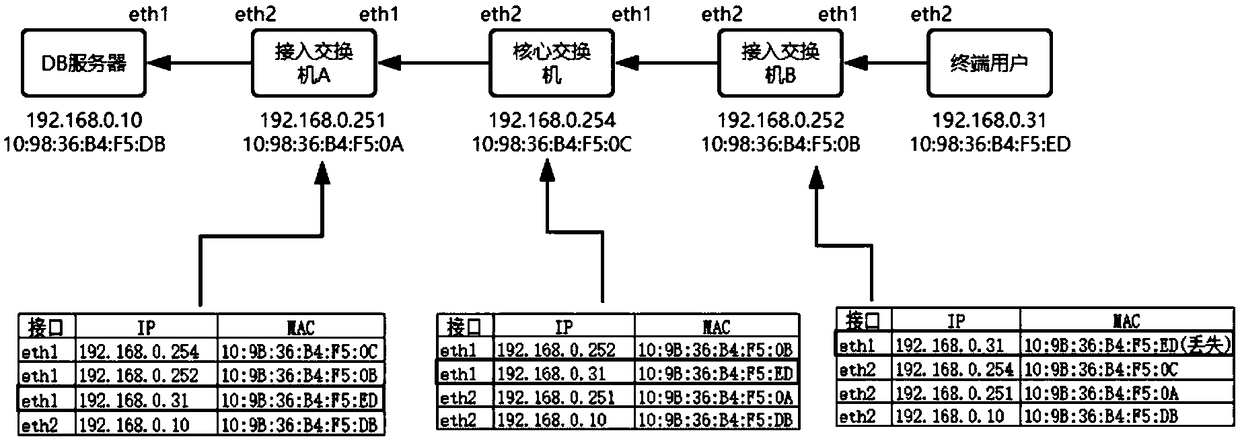 A visualization method of industrial control network topology structure