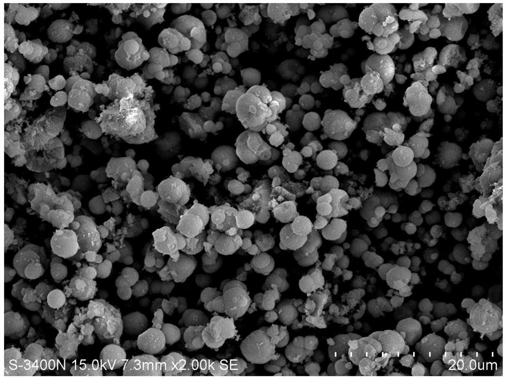 Preparation process for preparing regular spherical calcium carbonate through calcium chloride and ammonia water solution carbonization method