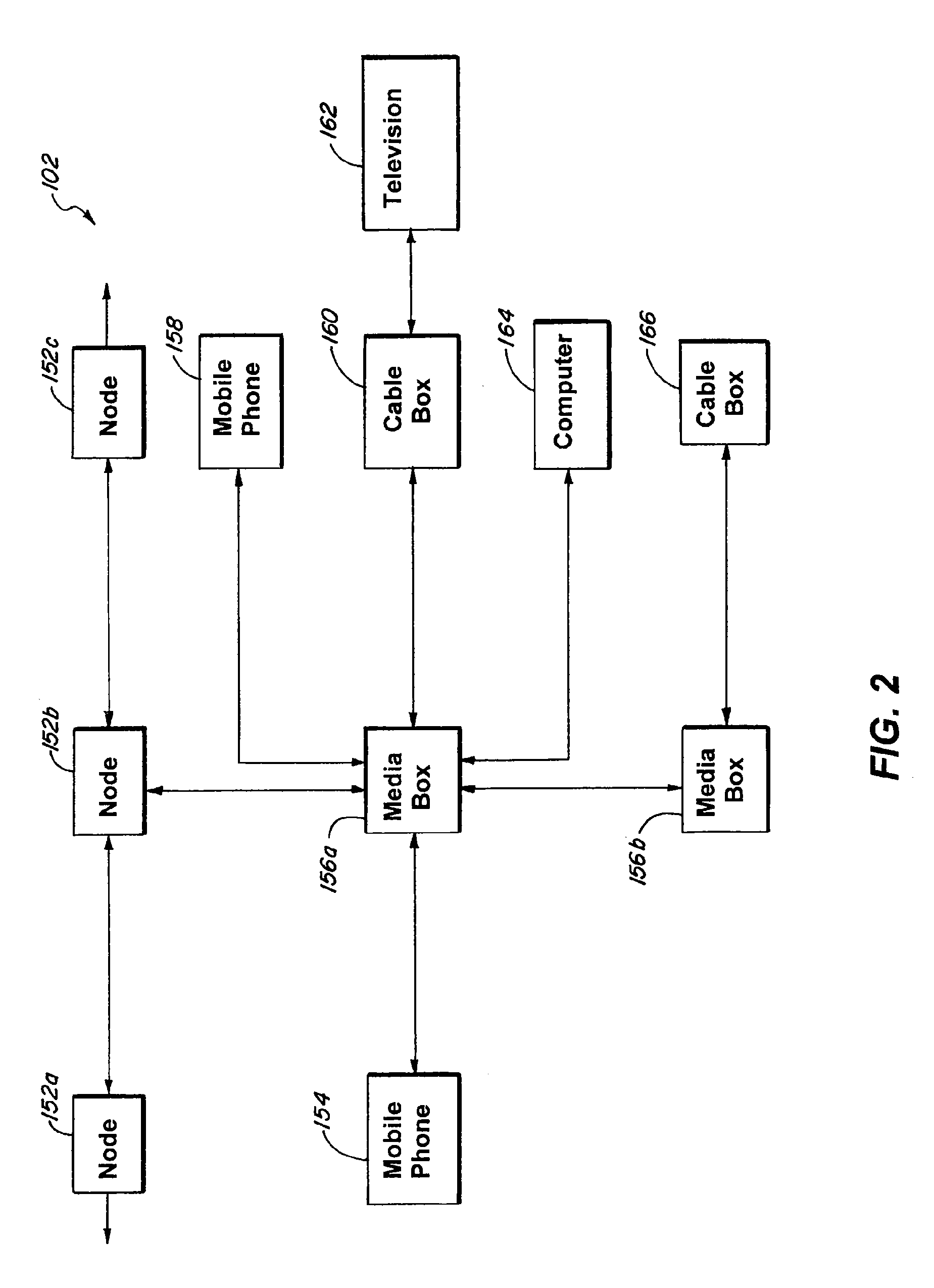 Method and system for providing information access, multimedia content access, and phone connectivity