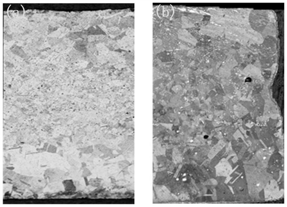 A preparation method for improving the coordination rheological ability of fine-grained layer and coarse-grained layer of copper alloy with gradient structure