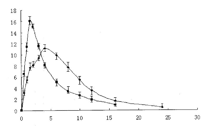 Drug composition for treating children upper respiratory tract infection, and preparation method thereof