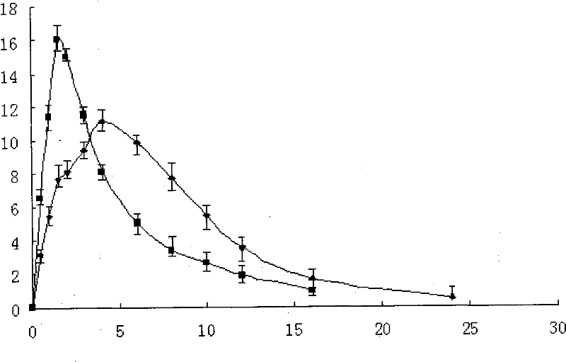 Drug composition for treating children upper respiratory tract infection, and preparation method thereof