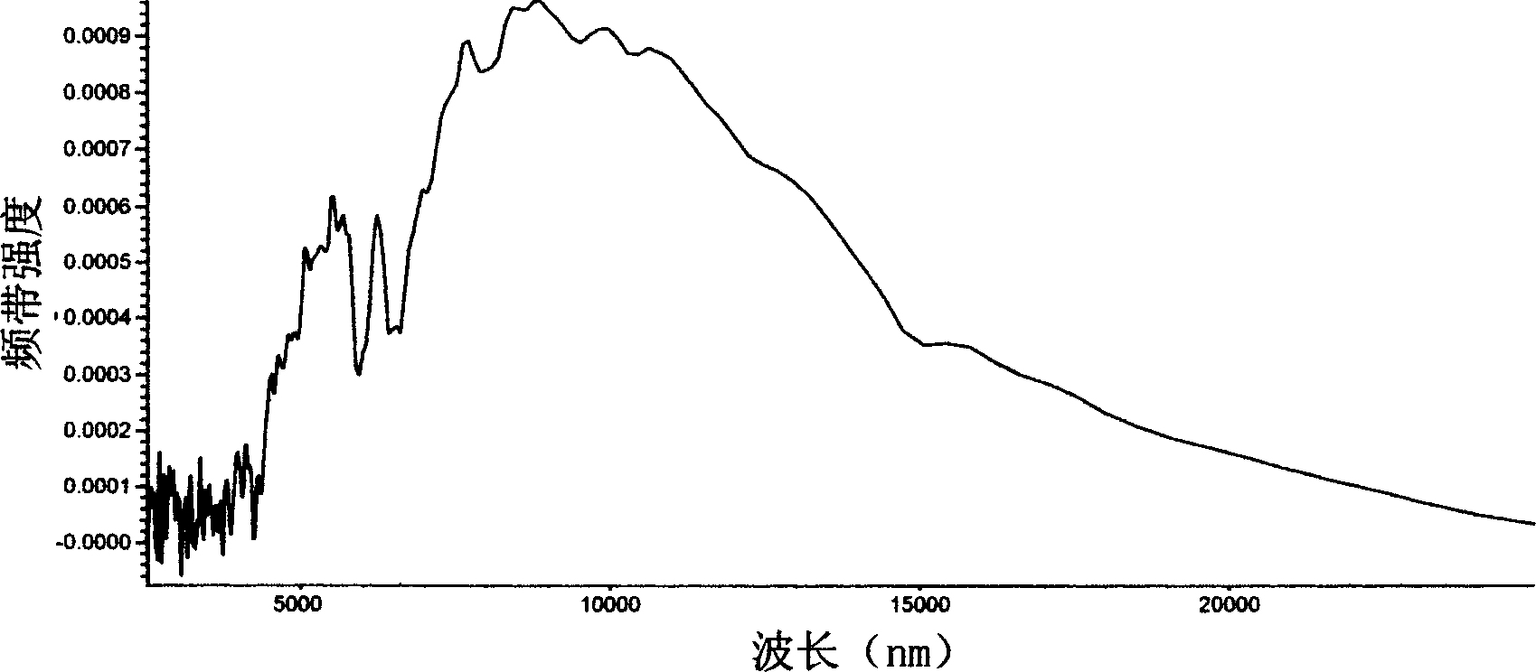 Negative ion far infrared after-finishing method for silk floss quilt