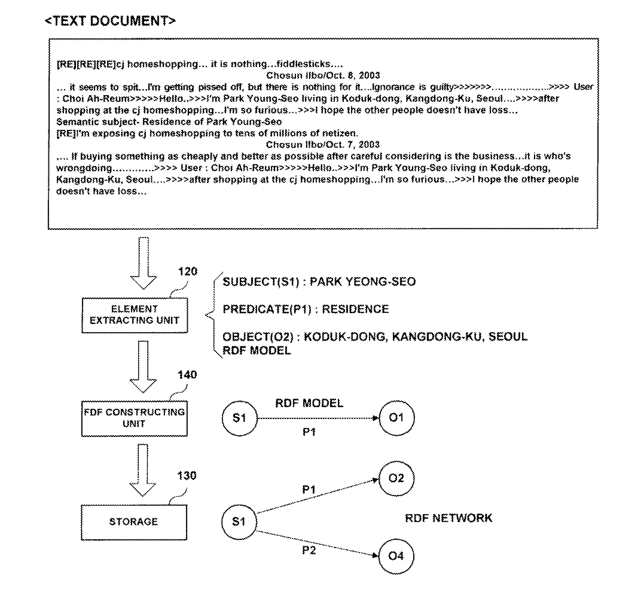 Question-answer service system and method based on rdf search