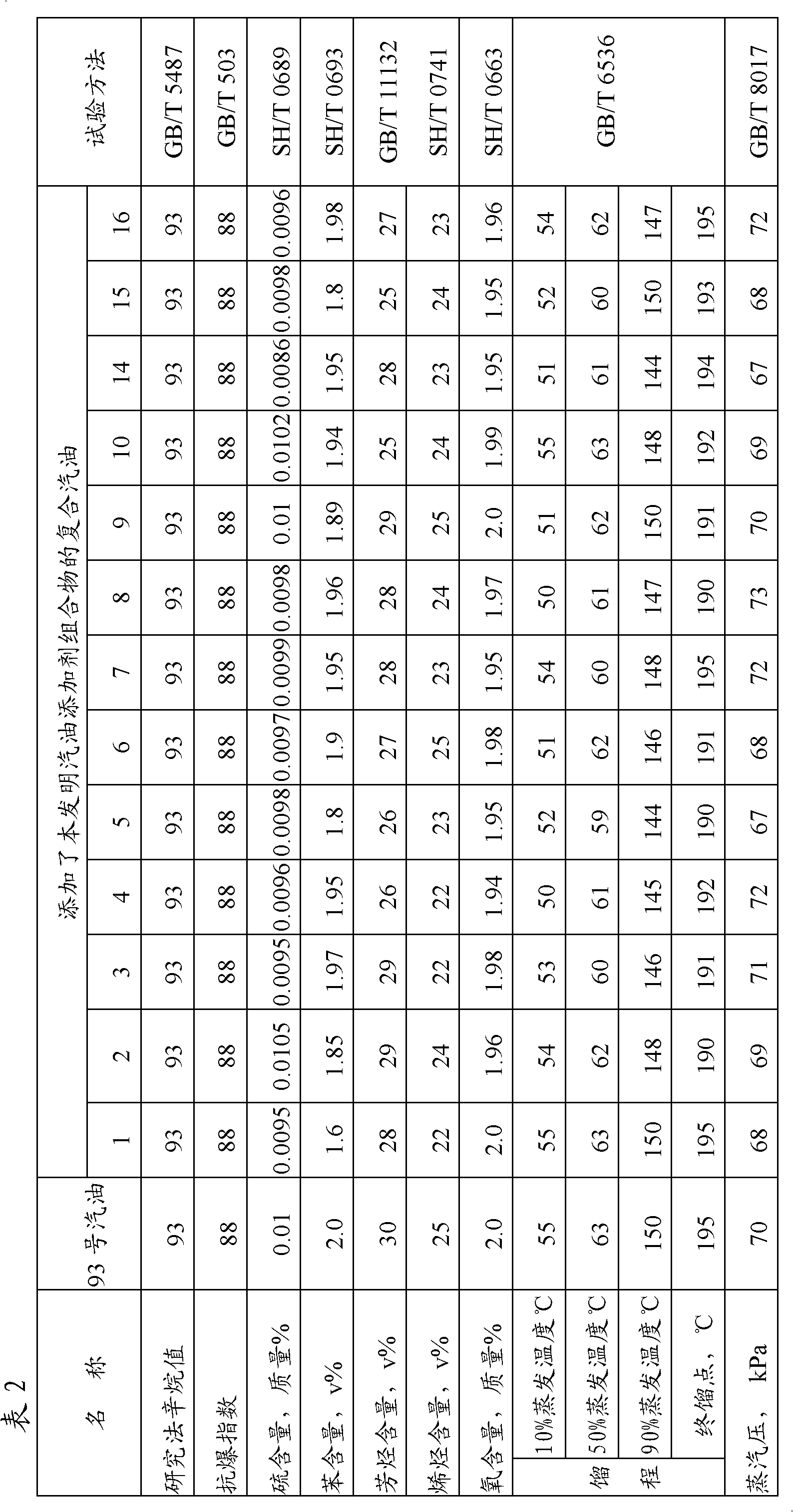 Gasoline and diesel oil additive composition and preparation method and application thereof