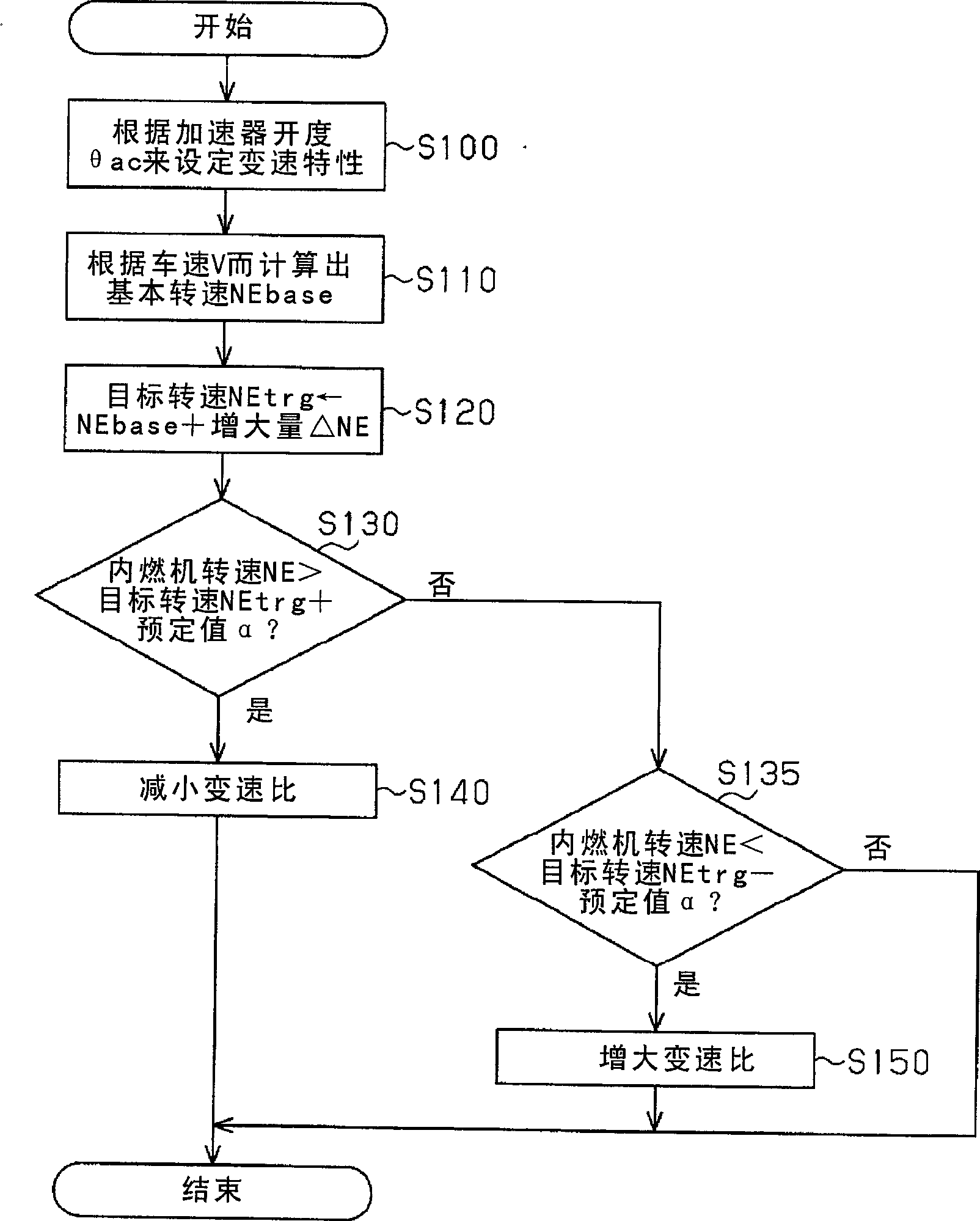 Vehicle controller