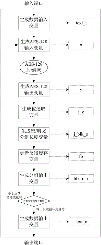 Method for realizing working mode of block cipher algorithm for WIA-PA security