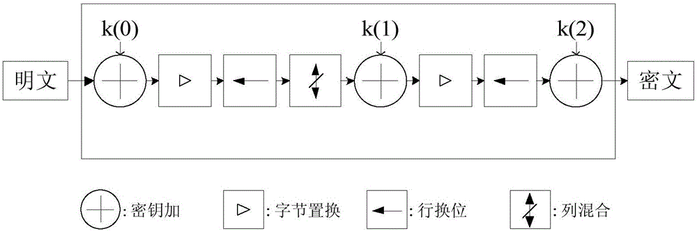 Method for realizing working mode of block cipher algorithm for WIA-PA security