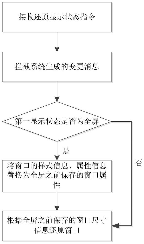 Window display switching method and device, terminal and computer readable storage medium