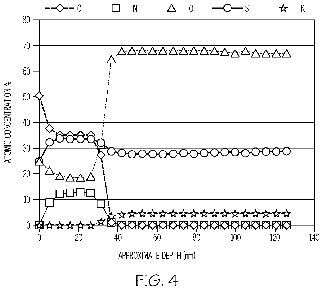 Pharmaceutical packages with coatings comprising polysilazane