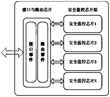 Security hardening method for virtual machine monitor based on security chip