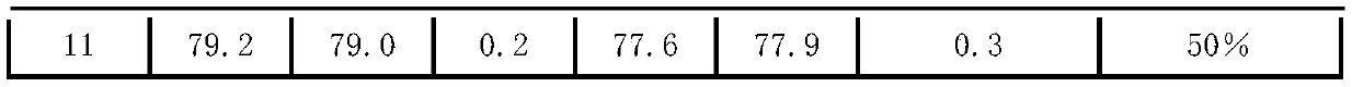 Pepsinogen I detection kit and preparation method thereof