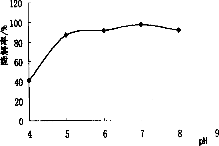 Degradating bacteria for hexachlorocyclohexane pesticide residue and its produced strain