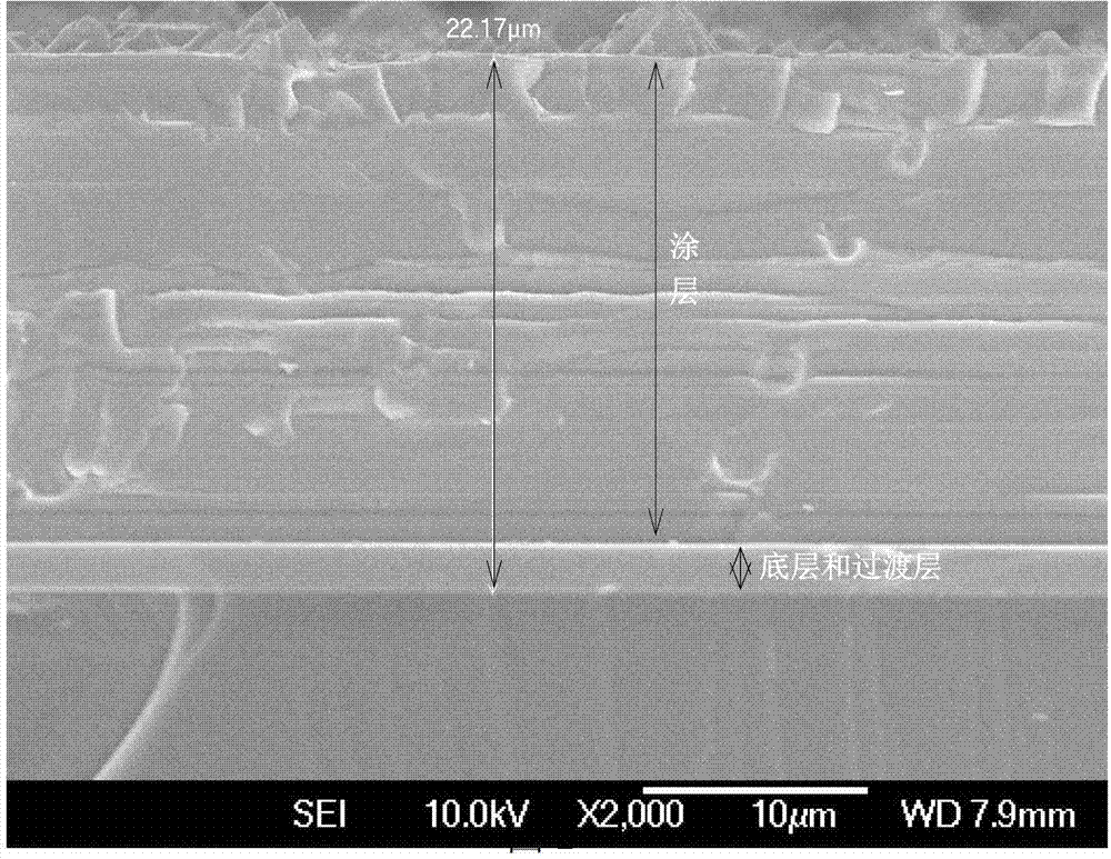 Super-thick super-hard coating and preparation method thereof