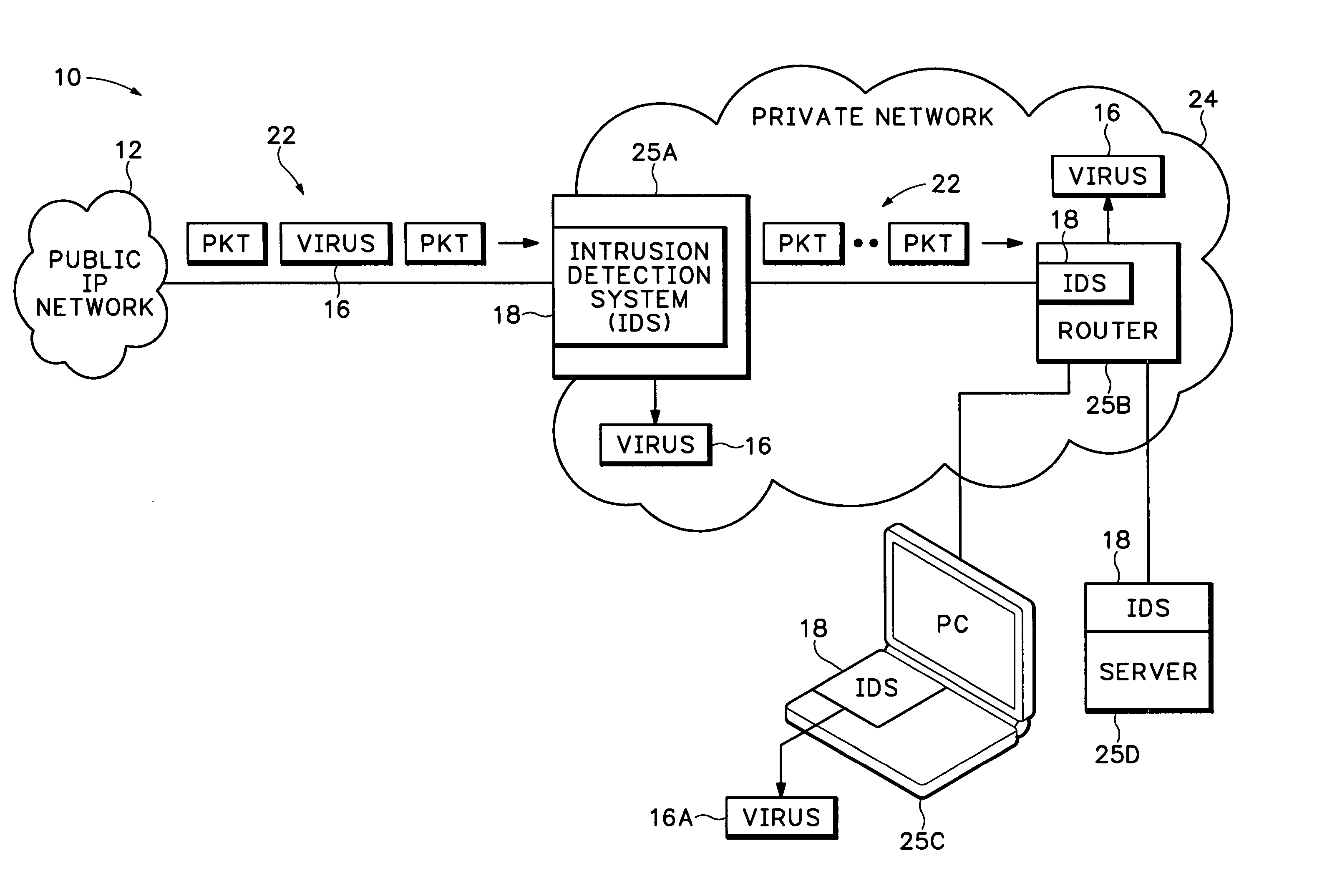 Intrusion detection system