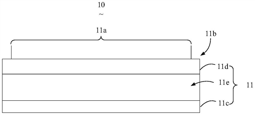 Scanning driving circuit, array substrate and display terminal