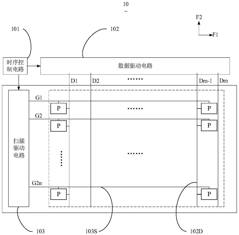 Scanning driving circuit, array substrate and display terminal