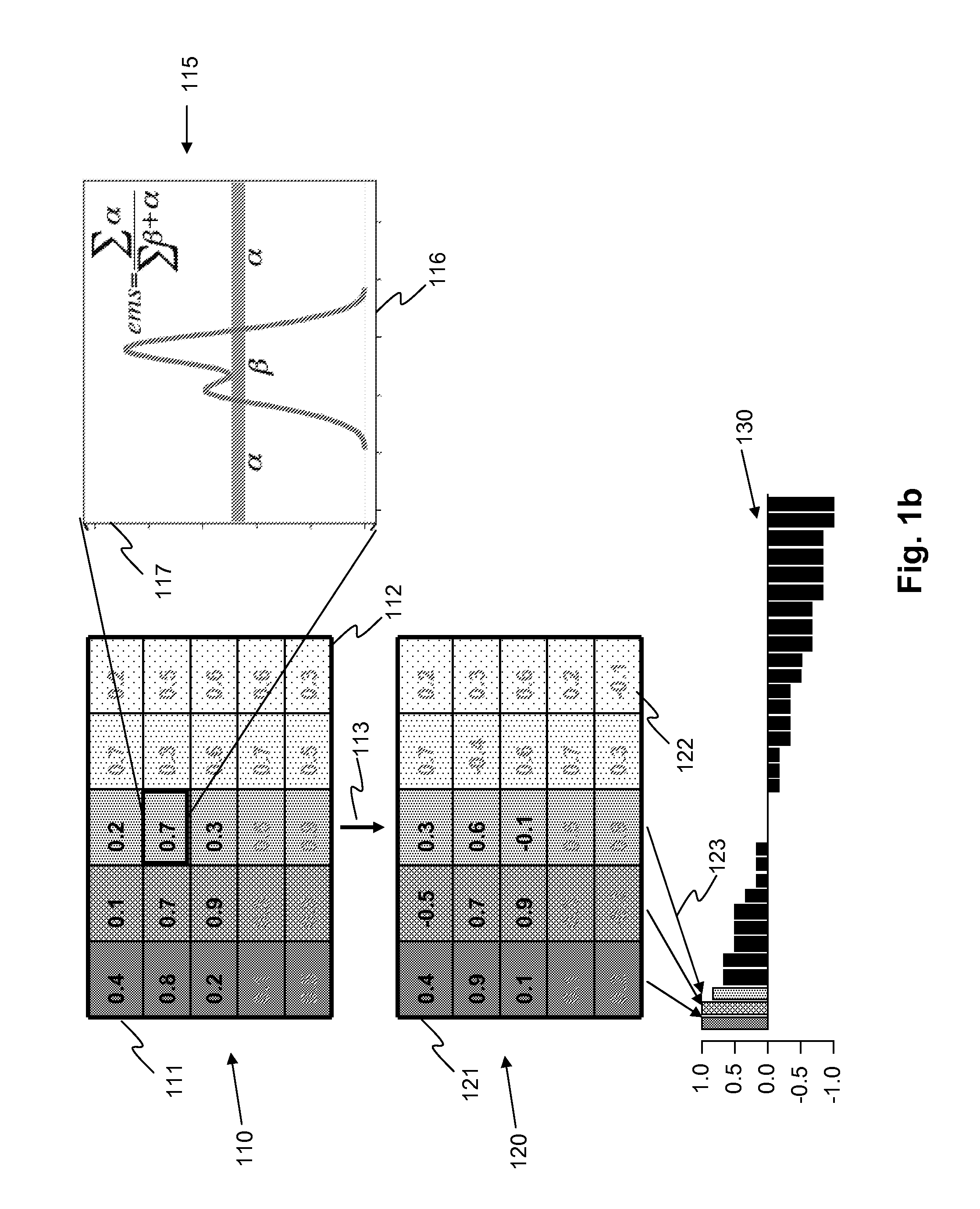 Method, an arrangement and a computer program product for analysing a biological or medical sample