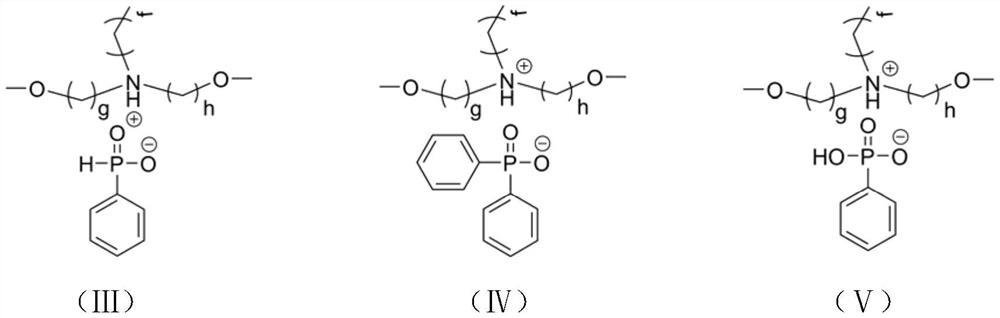 A flame-retardant and toughened bifunctional ionomer additive and its preparation method and application