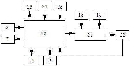 Power distribution box with heat dissipation function