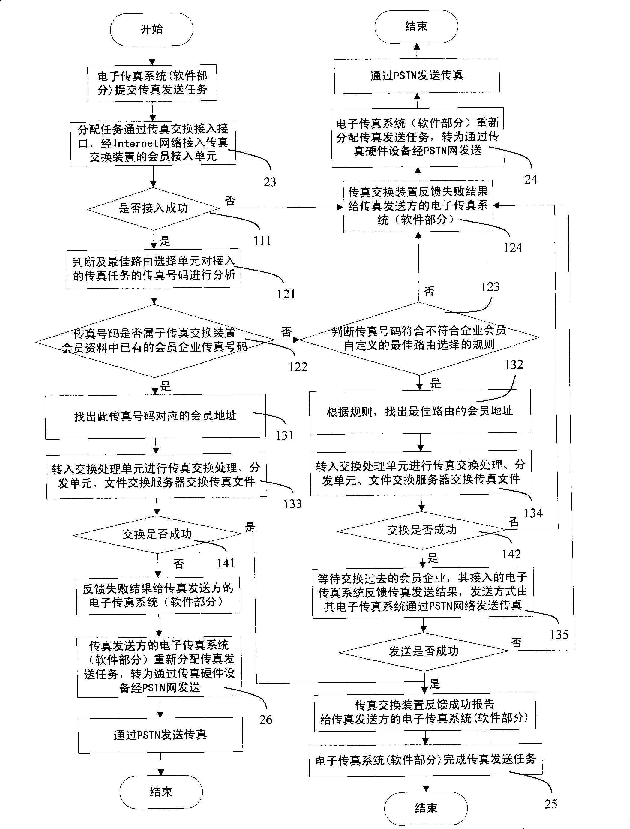 Fax switching system and method