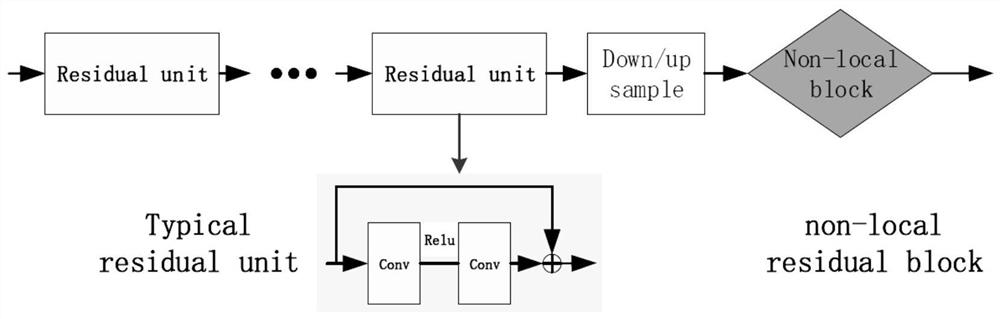 Video-based re-identification method and system for people in smoke scene and terminal