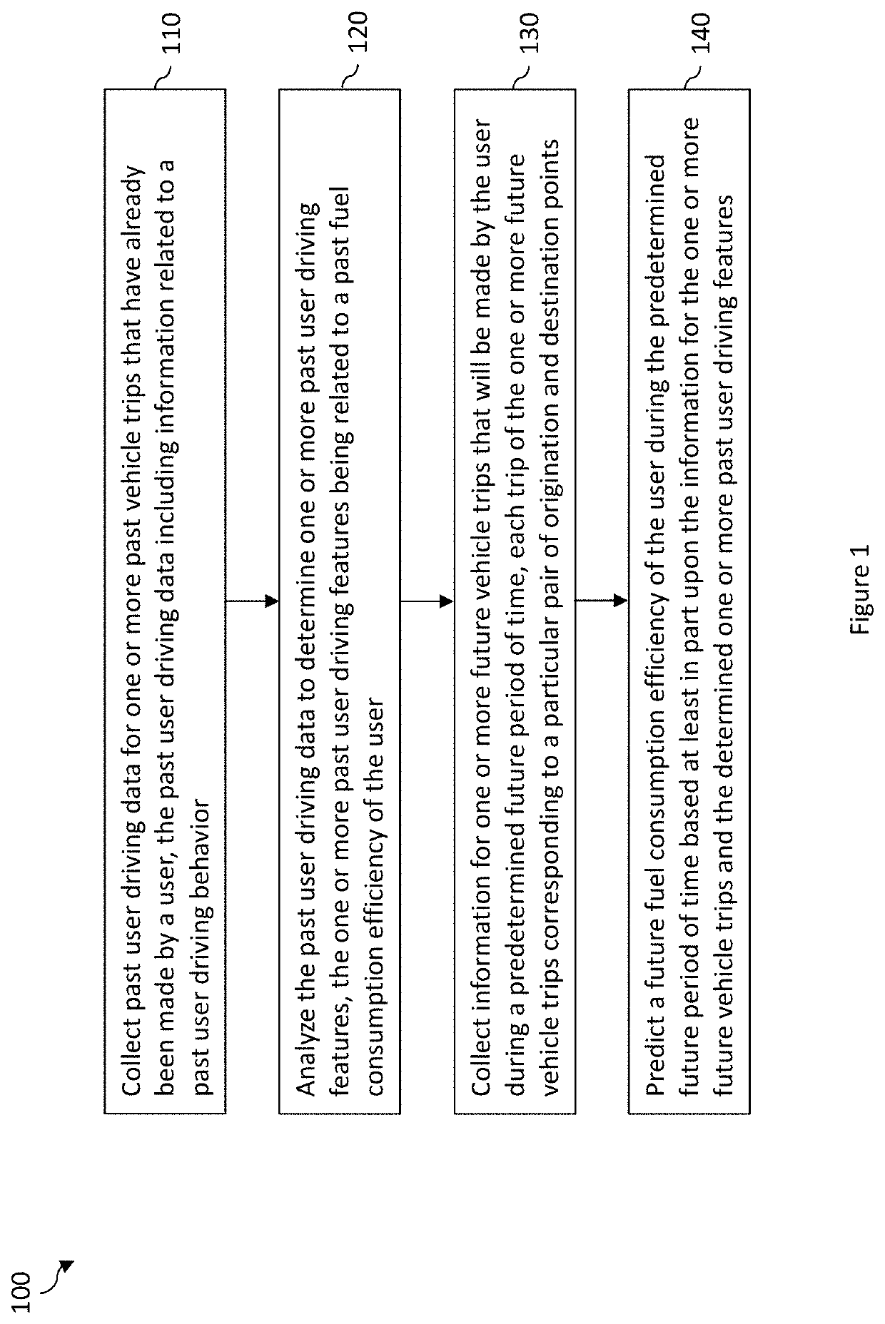 Systems and methods for predicting fuel consumption efficiency