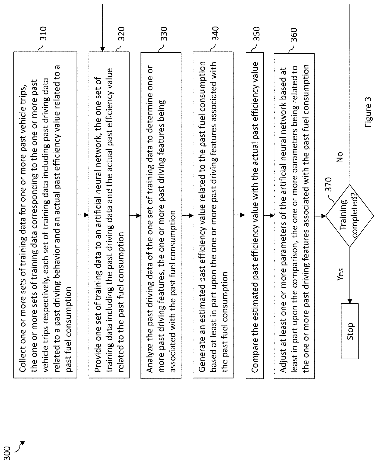 Systems and methods for predicting fuel consumption efficiency