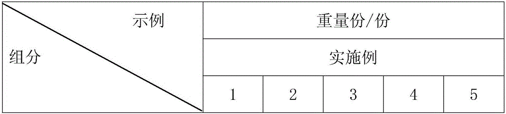 Bacteriostatic anti-inflammatory composition and application thereof