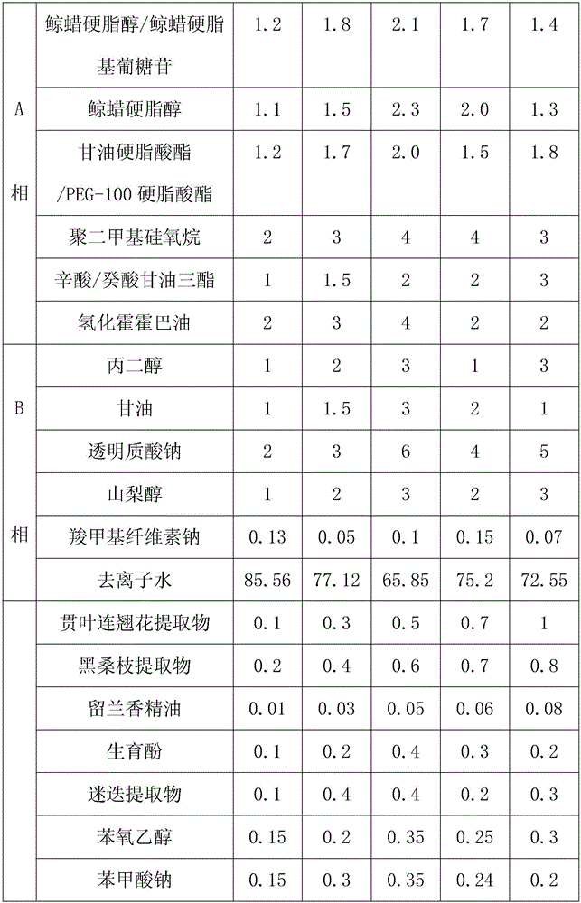 Bacteriostatic anti-inflammatory composition and application thereof