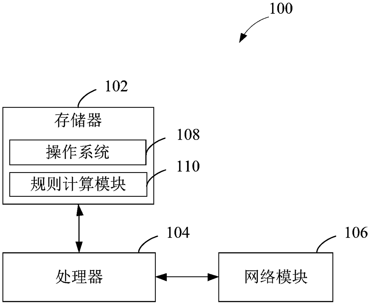 Micro-bus operation management system and method